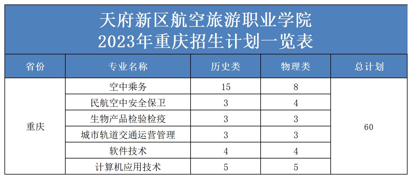 2023年省外招生计划表（更新）(2)_重庆.jpg
