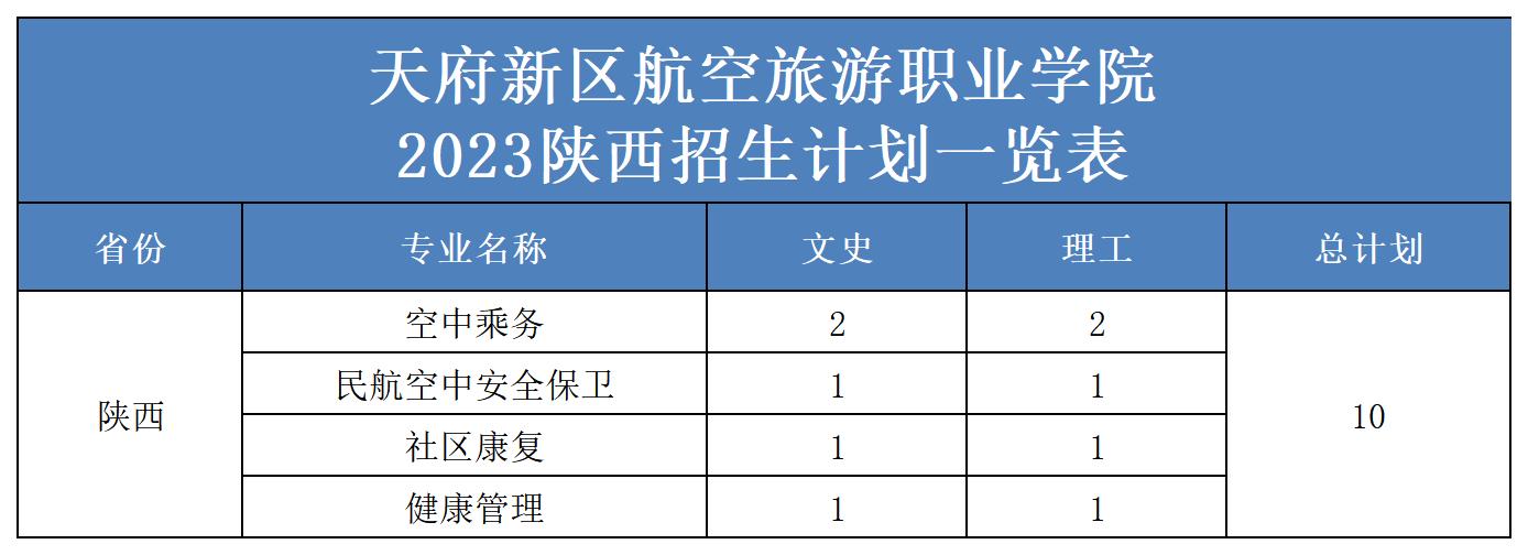 2023年省外招生计划表（更新）(2)_陕西.jpg