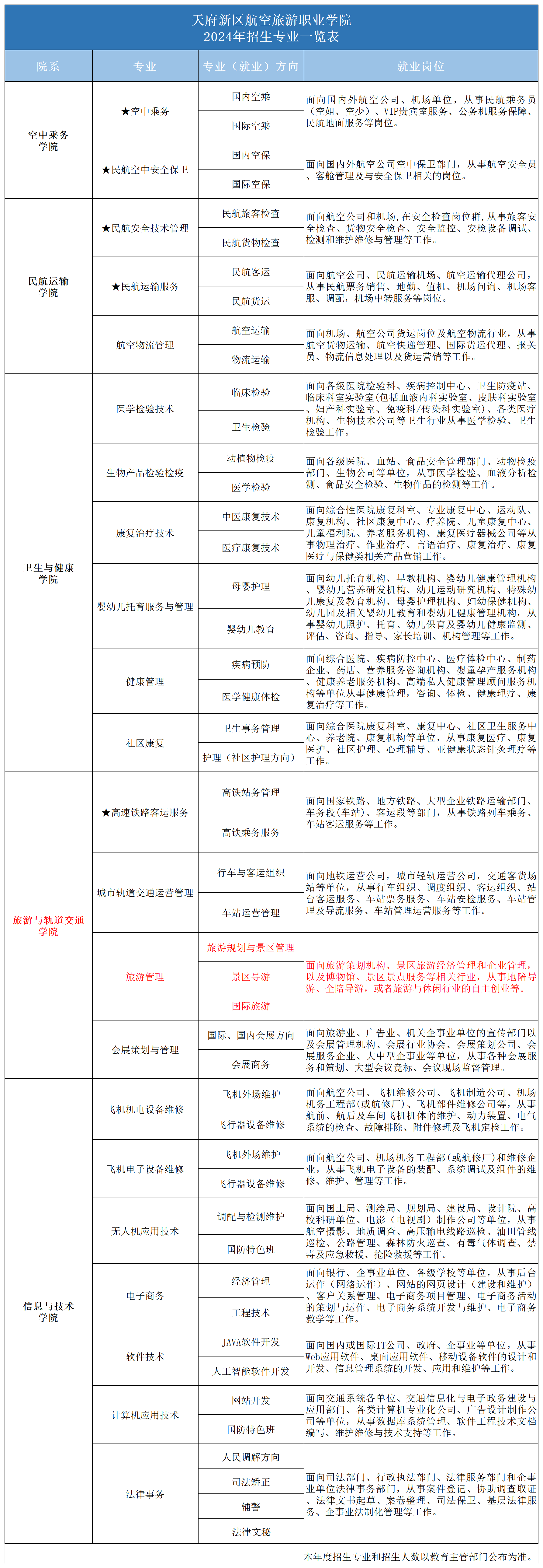 2024专业一览表_2024年招生专业(旅游).png