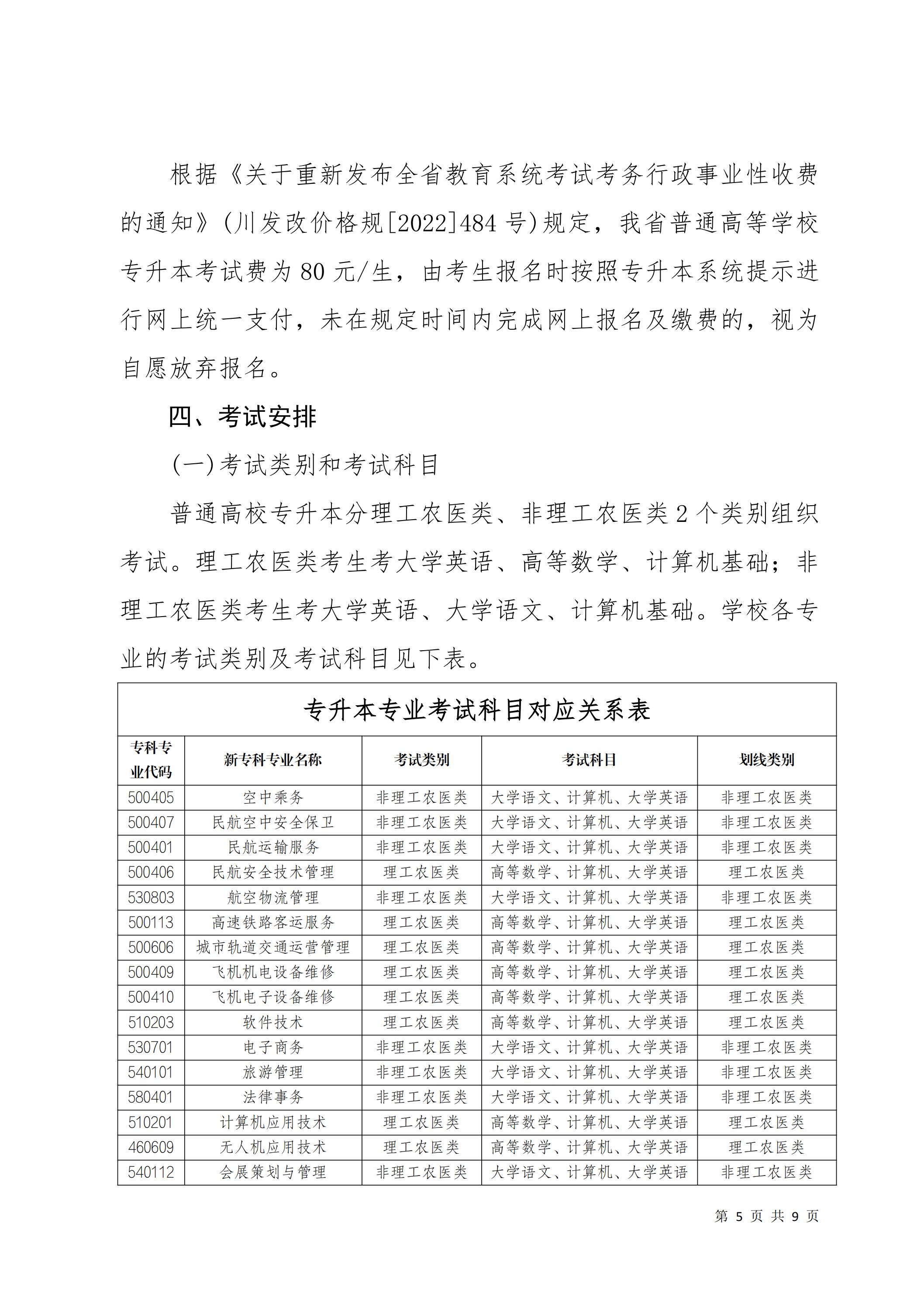 天府新区航空旅游职业学院关于2025届毕业生专升本报名考试工作的通知_04.jpg