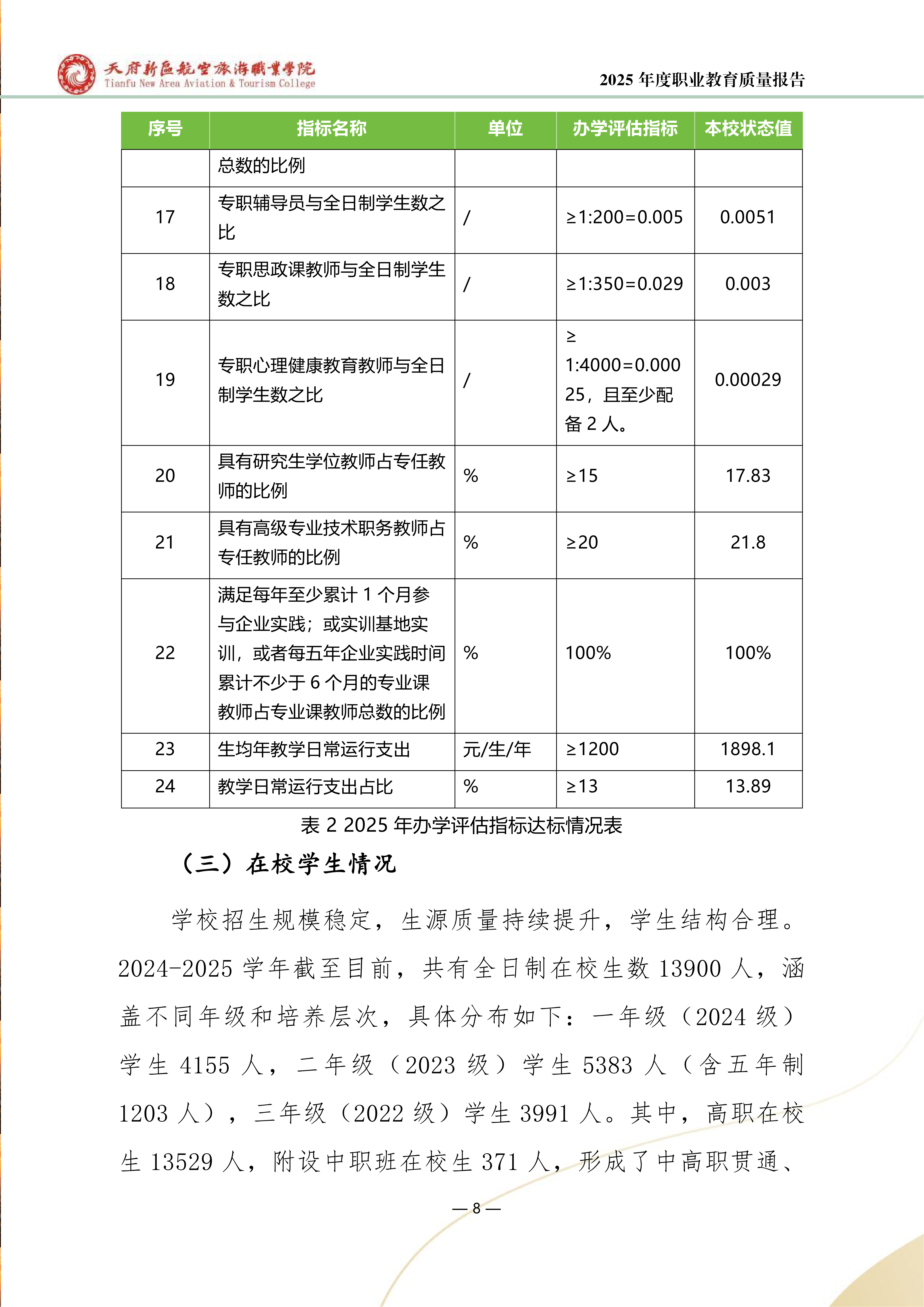 天府新区航空旅游职业学院-2025年度职业教育质量年报 (1)_16.png